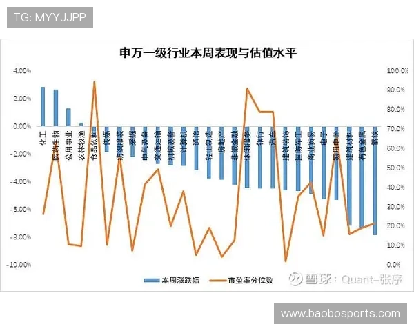 NBA最新数据发布下的赛果回顾与走势延续全景分析观察趋势