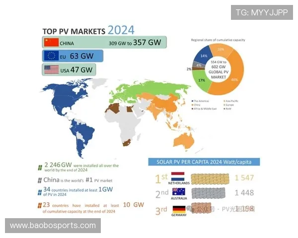 太阳今日看点全面汇总及重要数据回顾结果分析不可忽视