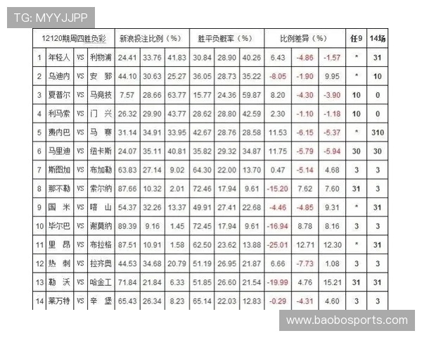 探索在线投注最高赔率平台带来的最佳赢利机会与技巧