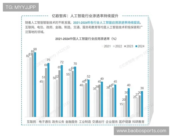 围绕pa电子技术创新驱动与产业应用升级的趋势机遇与发展前景探索