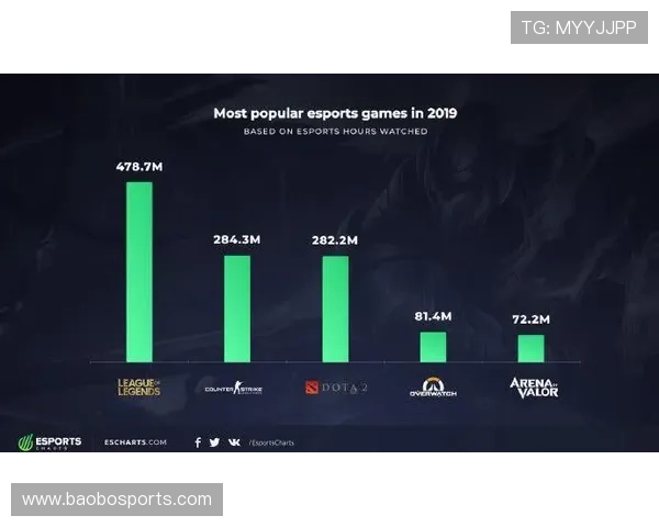 GOGO体育携手全球球迷打造全天候赛事分析与互动观赛新体验