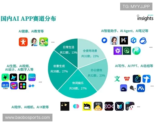电子游艺创新潮流与沉浸式互动娱乐体验发展全景观察未来趋势深度解析 电子游艺创新潮流与沉浸式互动娱乐体验发展全景观察未来趋势深度解析